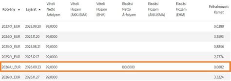 magyar állampapír visszaváltás|Online ügyintézés